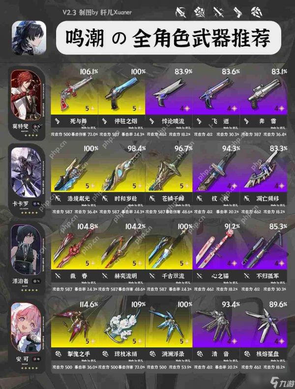 鸣潮V2.3全角色武器推荐大全