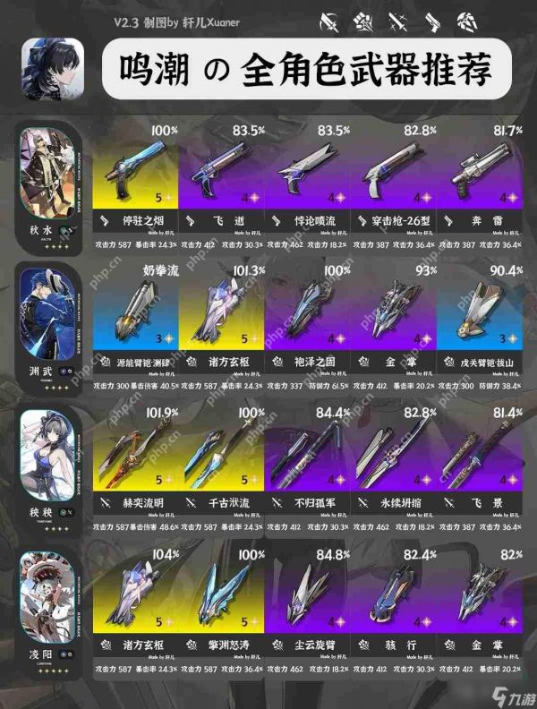 鸣潮V2.3全角色武器推荐大全