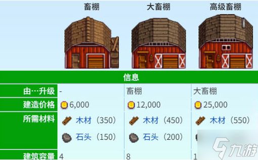 《星露谷物语》养猪松露流怎么玩 养猪松露流玩法攻略