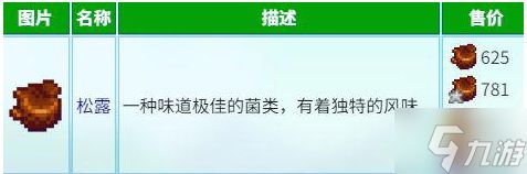 《星露谷物语》养猪松露流怎么玩 养猪松露流玩法攻略