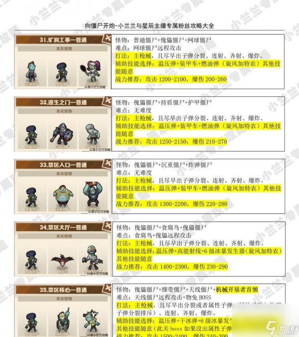 地下城与勇士僵尸猎手打法是什么？有哪些技巧？