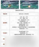 DNF2025五一套至尊宠物属性是什么-DNF2025五一套至尊宠物属性有什么