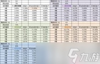 这就是江湖祖冲之算数高级难度有什么技巧
