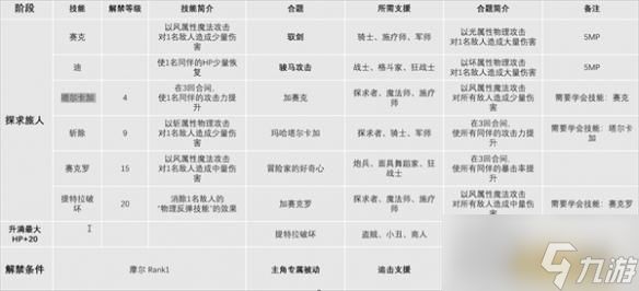 暗喻幻想全职业技能解析