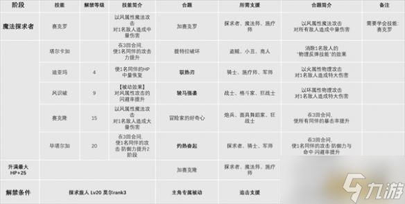暗喻幻想全职业技能解析