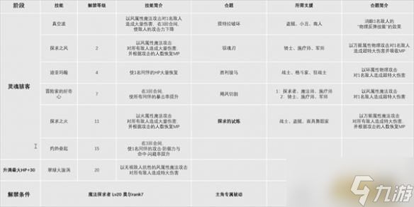 暗喻幻想全职业技能解析