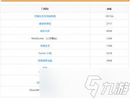 惊爆！潜行者2冷却塔集装箱密码全，超详细攻略助你畅玩无阻！