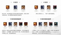 命运方舟爆刀刀锋53刻印选择