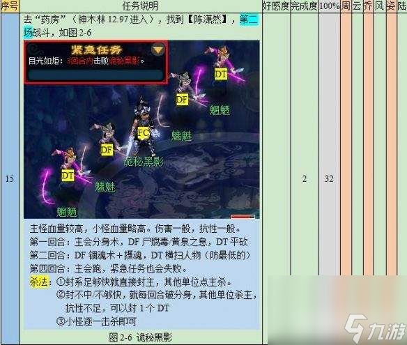 梦幻西游悲瑟独弦琴任务如何完成 操作流程分享