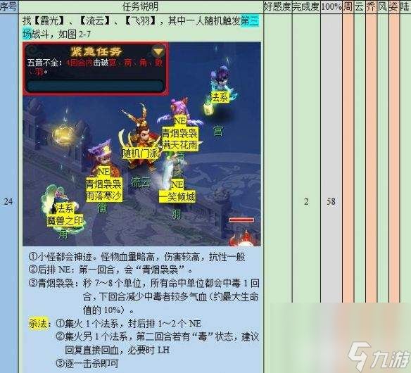 梦幻西游悲瑟独弦琴任务如何完成 操作流程分享