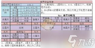 想不想修真赤霄天收益如何
