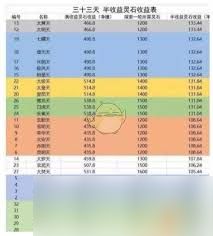想不想修真赤霄天收益如何