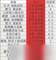 这就是江湖102格子腿武学搭配推荐