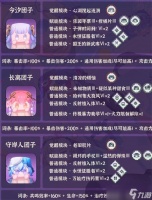 《鸣潮》全团子培养大全