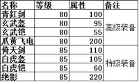 《帝王·三国》挑战赛·刀光剑影火爆开服