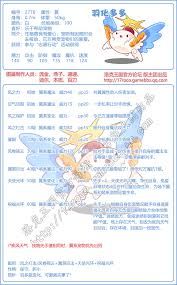 洛克王国华魇萌少技能表是什么