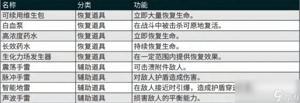 《剑星》主角战斗资源恢复方法介绍