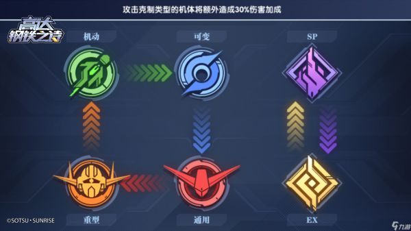 《高达钢铁之诗》前期配队攻略