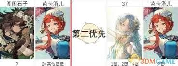 重返未来：1999 2.8 版本周年庆自选塑造选哪个角色