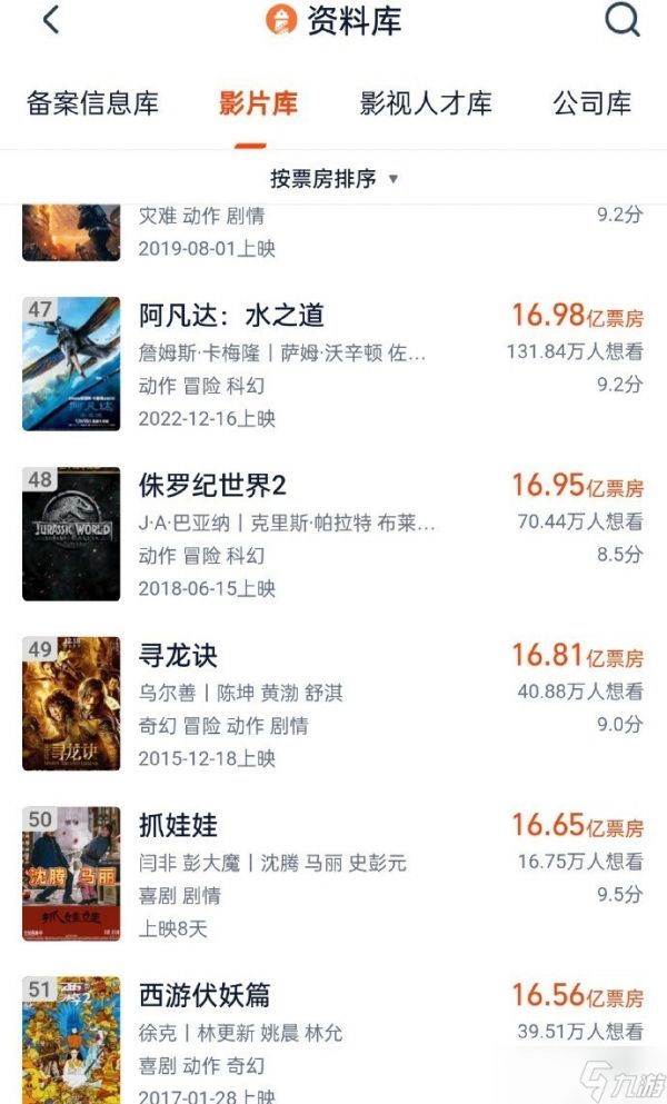 《<a id='link_pop' class='keyword-tag' href='https://www.9game.cn/zww/'>抓娃娃</a>》票房破16.6亿,荣登中国影史Top50行列