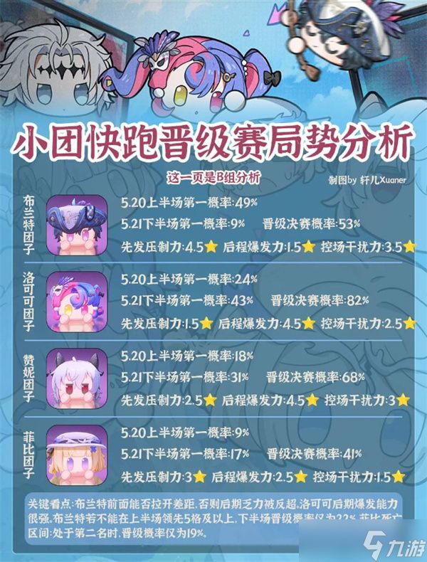 鸣潮小团快跑晋级赛应援局势详解