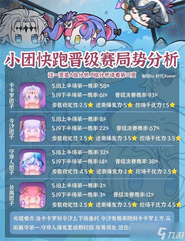 鸣潮小团快跑晋级赛应援局势详解
