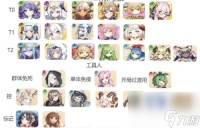 四叶草剧场角色排行节奏榜