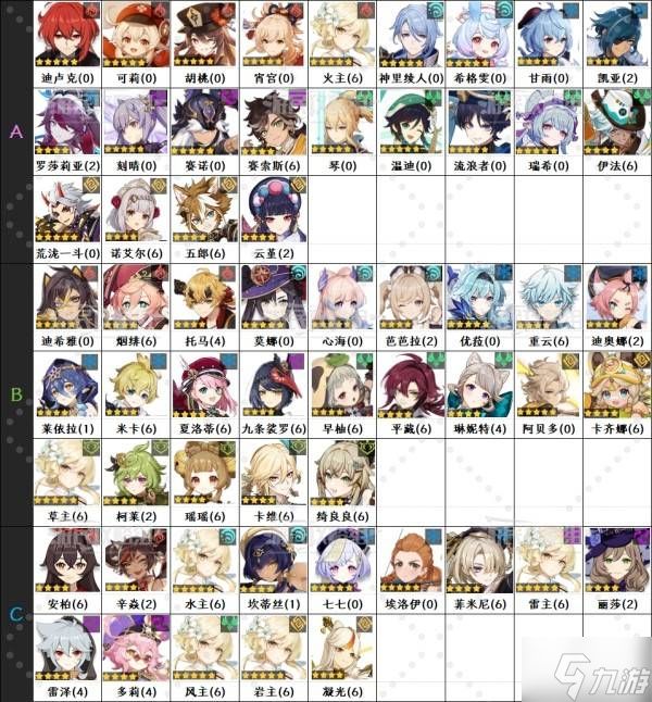 《原神》5.6版本角色强度排行榜 5.6爱可菲强度评级