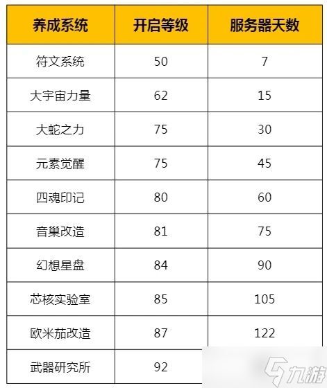 拳皇98终极之战OL【拳粉指南】快速了解养成系统开启条件