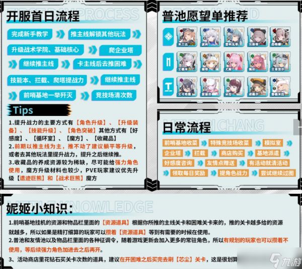 胜利女神新的希望阵容推荐 最强阵容及配队思路