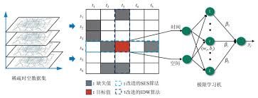 时空重构流程是什么