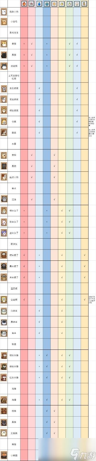 《线条小狗：动物温泉》一周目玩法攻略分享