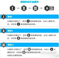 胜利女神新的希望阵容推荐 最强阵容及配队思路