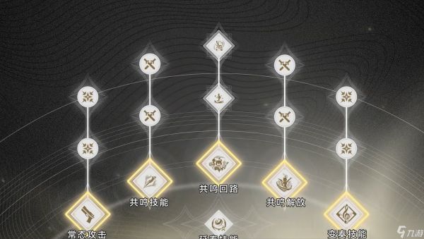 鸣潮夏空全面养成攻略