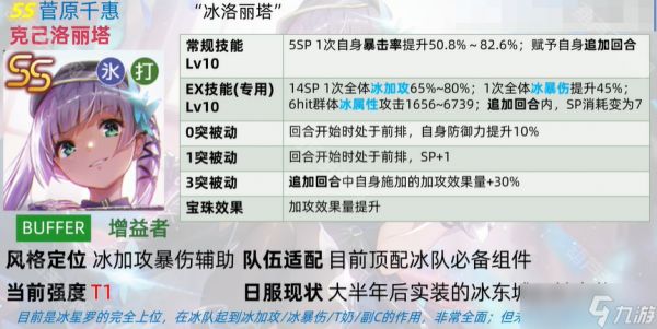 《炽焰天穹》国服SS冰菅原千惠抽取推荐