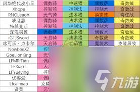 炉石传说世界赛国服预选赛用什么强力卡组