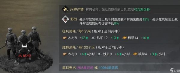 率土之滨兀突骨值得培养吗