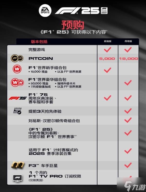 《F1 25》购买指南 预购奖励及各版本区别一览
