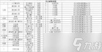 这就是江湖剑修怎么提升