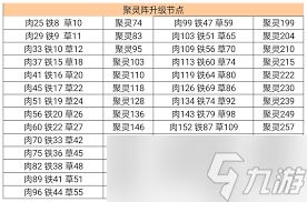 凡人传说第一天攻略