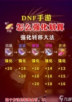 地下城与勇士手游中怎么取消强化栏