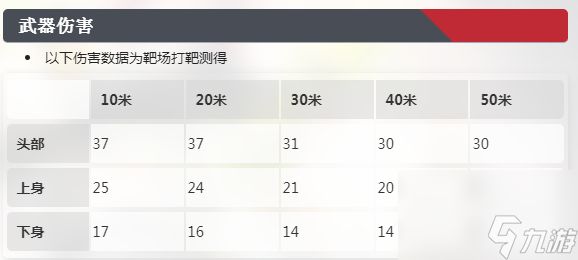 卡拉彼丘北极星怎么样