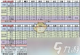 想不想修真如何进入天外天