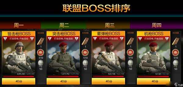 狙神荣耀联盟BOSS这样击杀才过瘾！