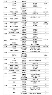 这就是江湖新手如何掌握腿法攻略