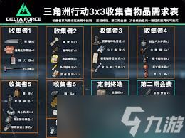 三角洲行动s3保险箱3x3需要什么物品