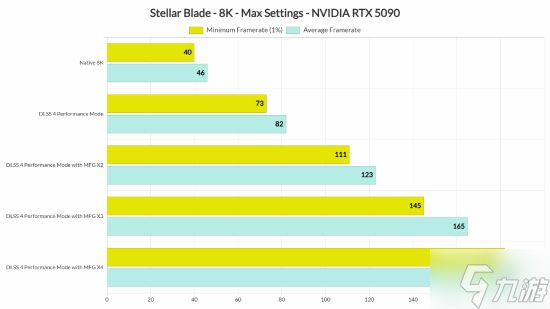 《剑星》PC版Demo测试：8K 70帧畅玩游戏