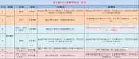 梦幻西游魔王寨有什么调整