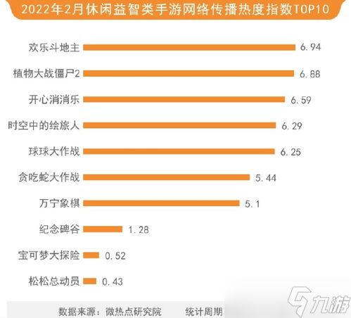 手游穿越火线热度排行榜，盘点那些爆火又炸裂的枪战神作！