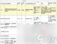 无尽寒冬新手怎么玩